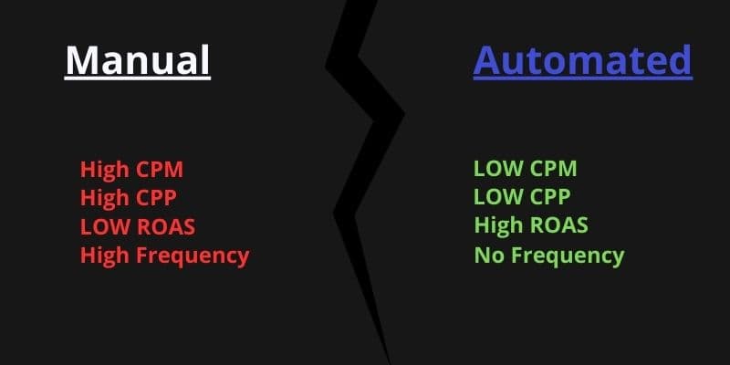 Automation results comparison