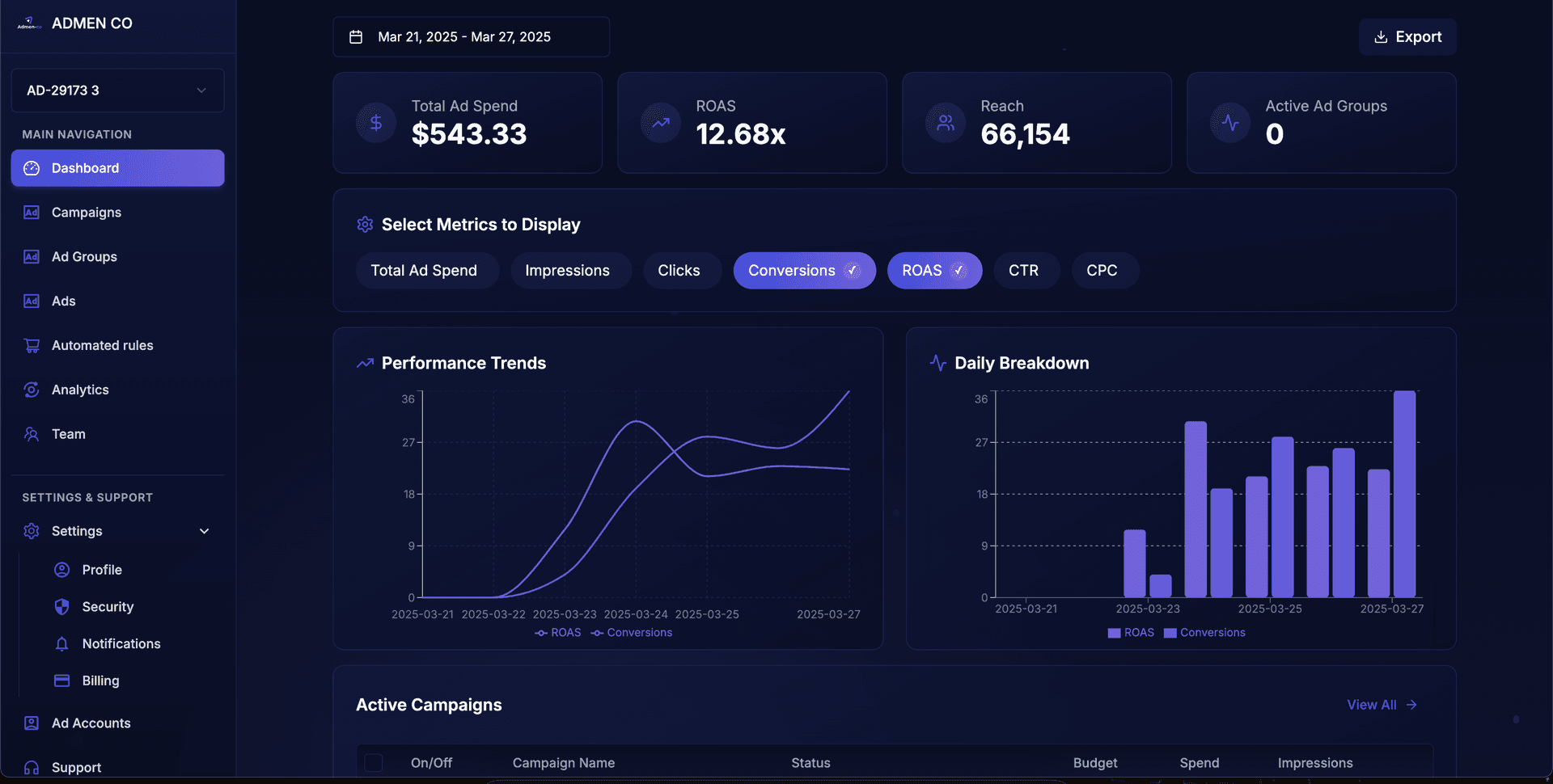 ROI comparison chart