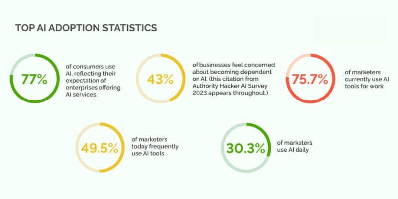Future predictions chart