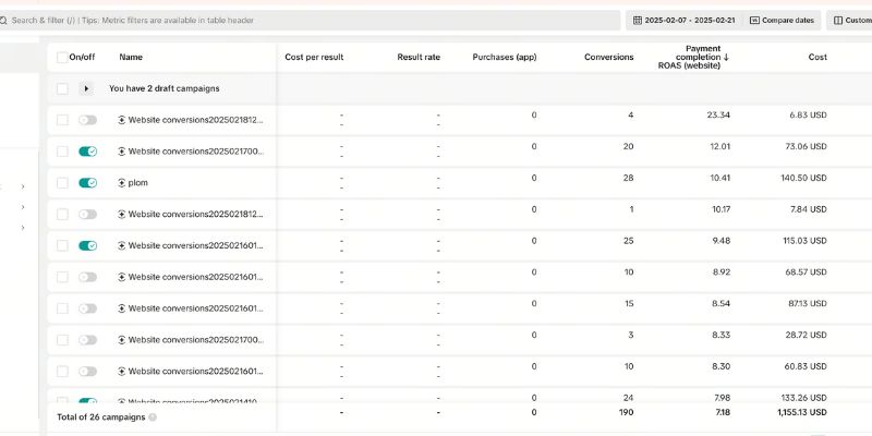 10 TikTok Ad Strategies That Doubled Our Clients' ROI